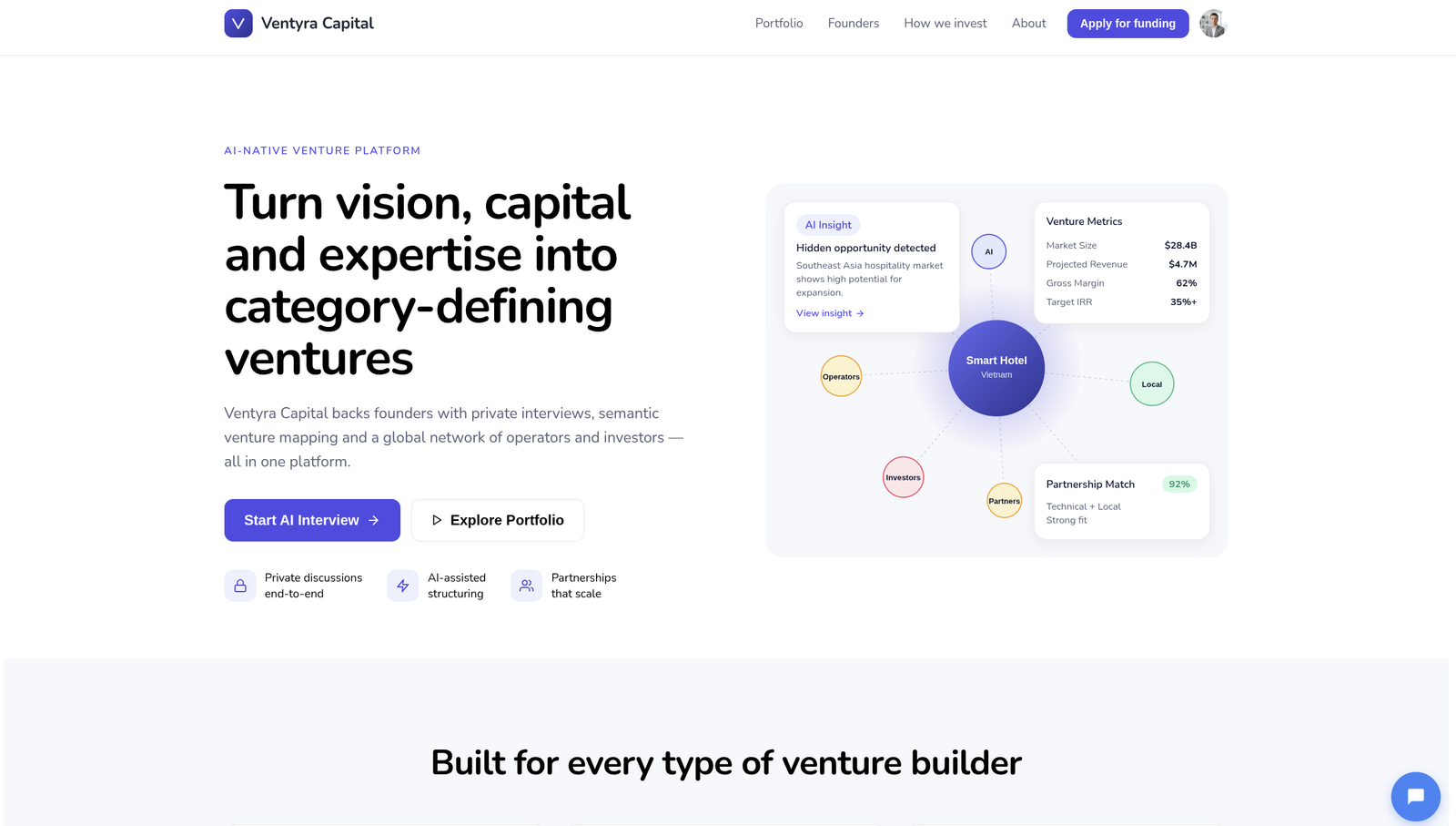 ventyra.capital